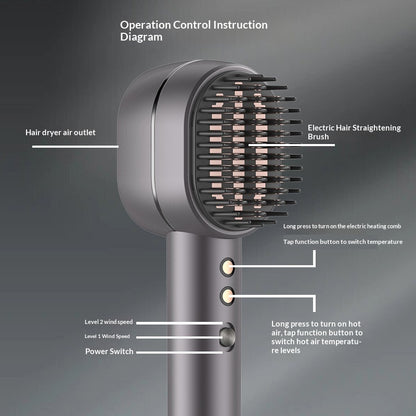 High-Power Home Hair Dryer With Negative Ions Fast Drying And Constant Temperature For Hair Care