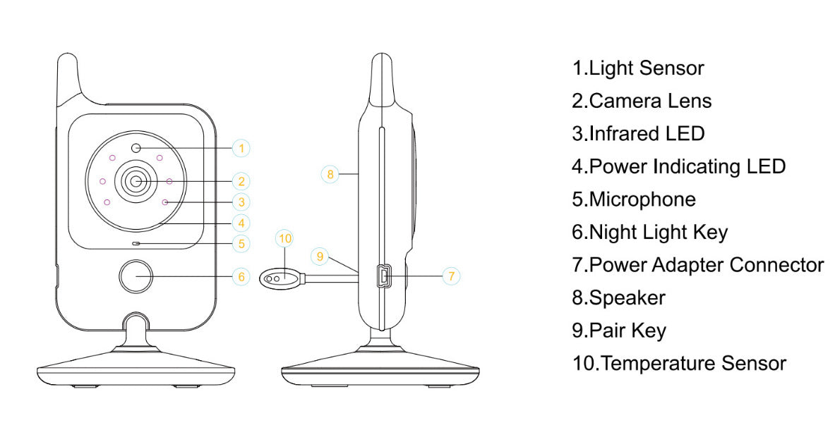 Wireless Portable Baby Monitor